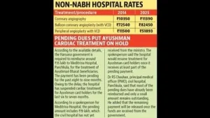 Eight years on, Meditrina seeks revision of Haryana's cardiac treatment rates under