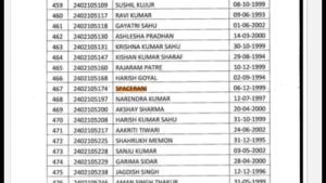 News, Space Rani, He Ram clear Chhattisgarh police exam, ignite political row