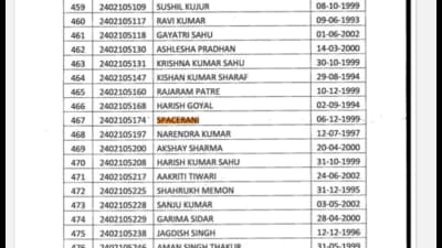 News, Space Rani, He Ram clear Chhattisgarh police exam, ignite political row