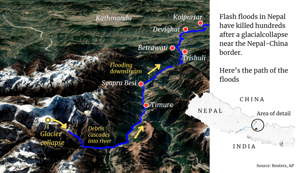 Flash floods in Nepal, caused by a glacial collapse along: A practical reader guide