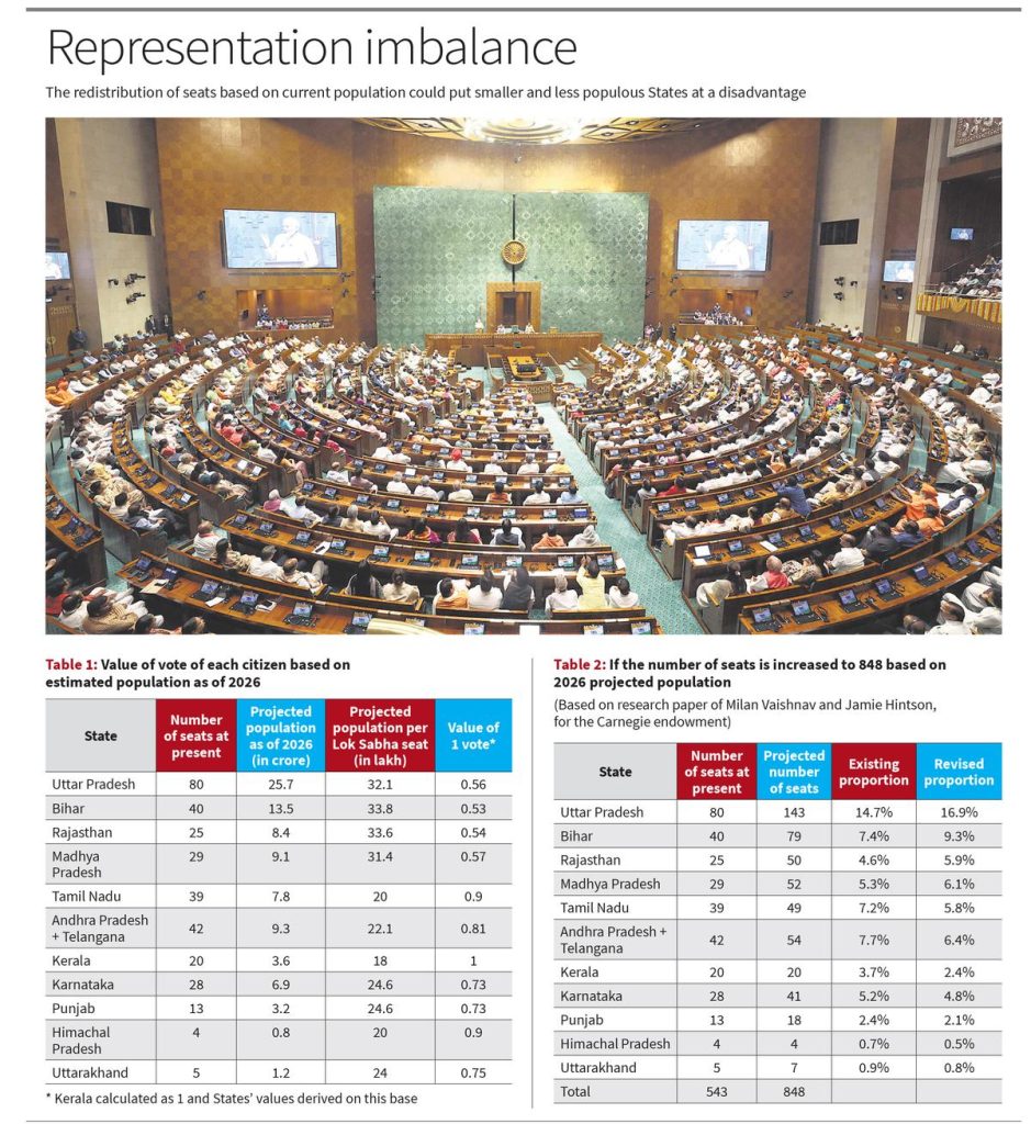 The issue arises as the democratic and federal principles seem to be at loggerheads in the delimitation
