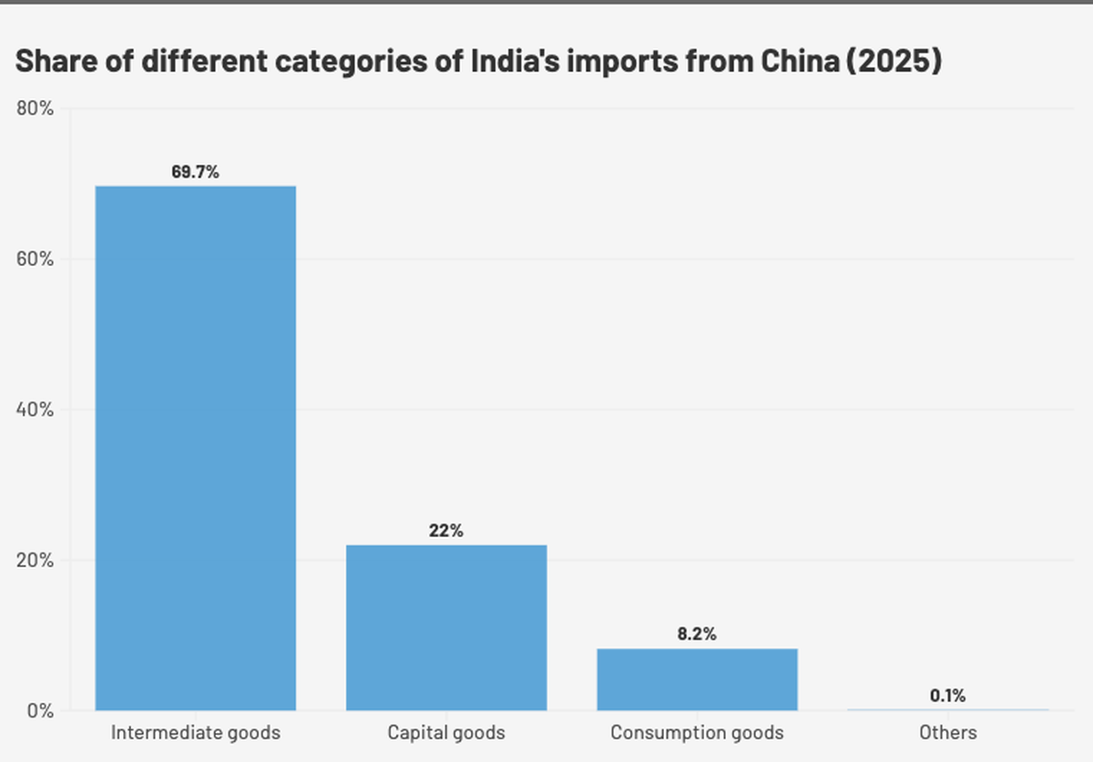 That composition shows that the India-China trade deficit is not: A practical reader guide