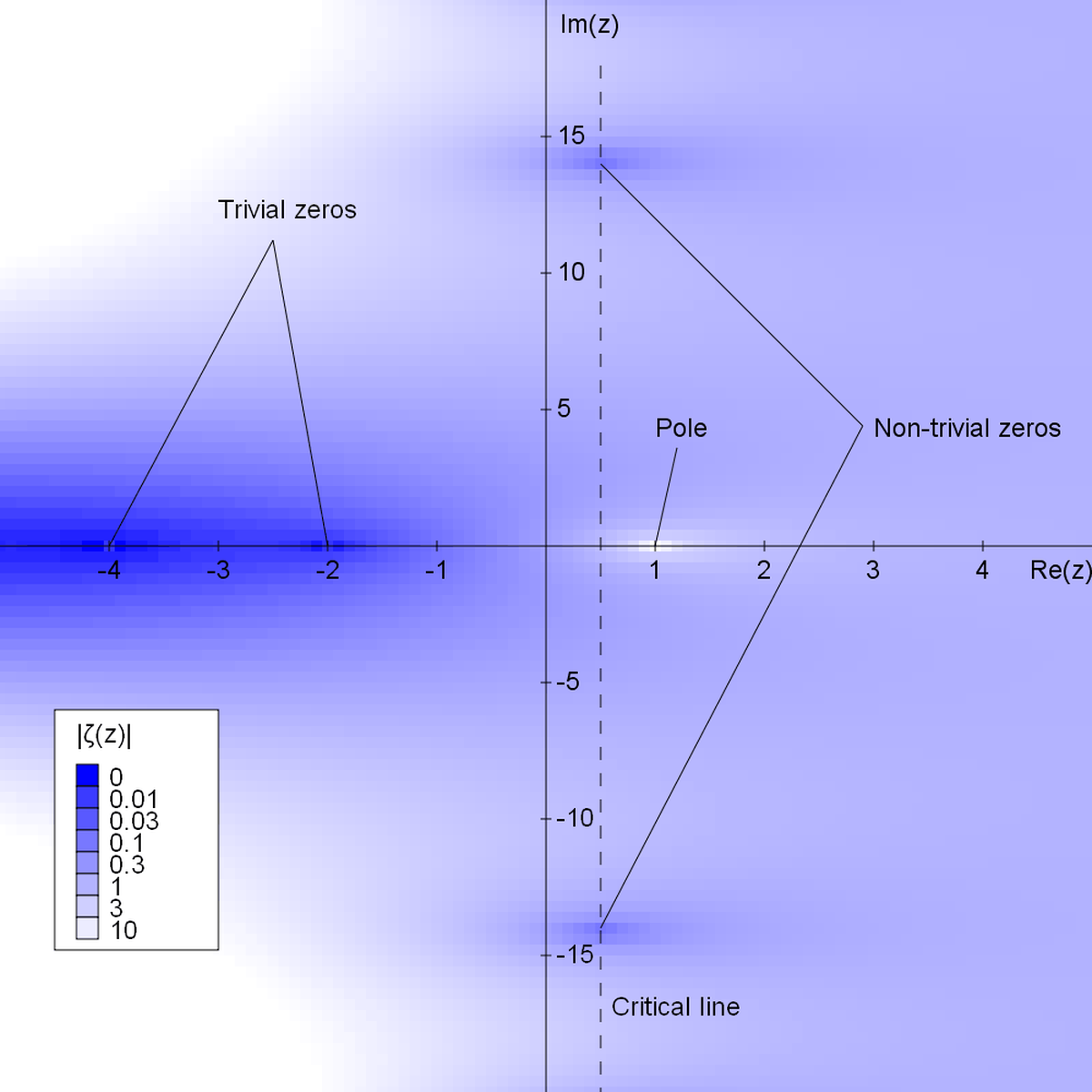 AI, human insights work together to decode prime number mysteries: A practical reader guide