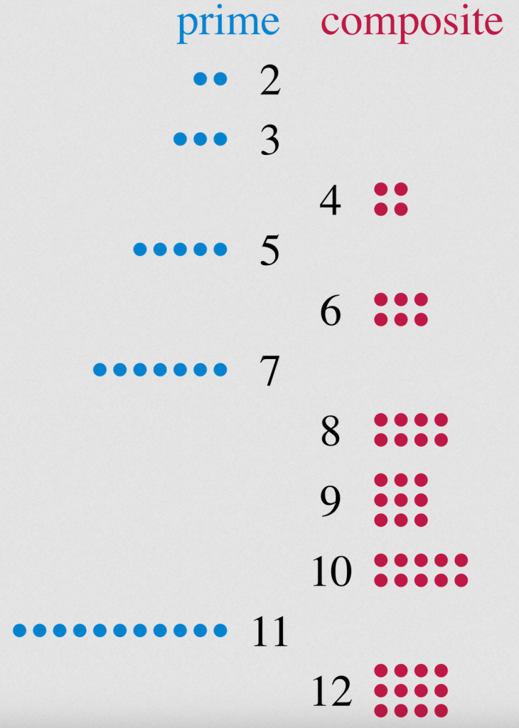 AI, human insights work together to decode prime number mysteries: A practical reader guide