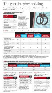 Satisfaction with police remains low among cybercrime victims: A practical reader guide