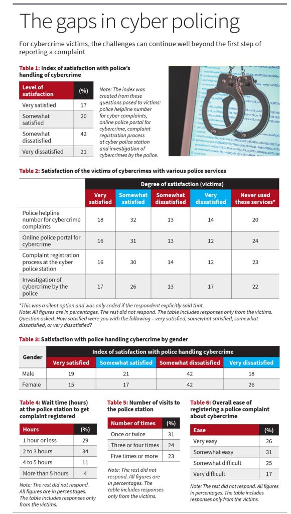 Satisfaction with police remains low among cybercrime victims: A practical reader guide
