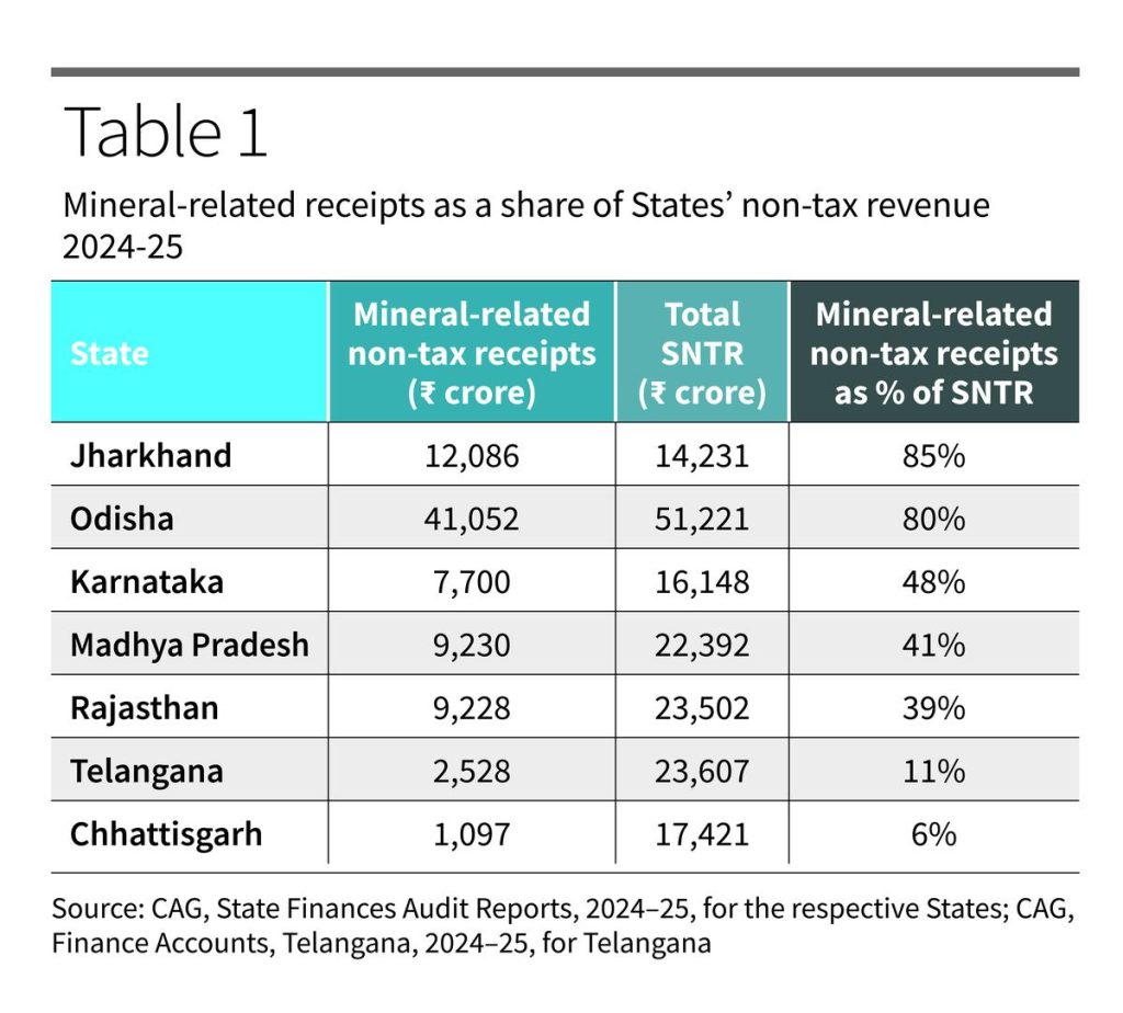 Mines and minerals are a subject over which legislative powers are: A practical reader guide