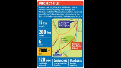 'Shifting pillars 20-40m towards Ghaggar may save forest cover' —: A practical reader guide