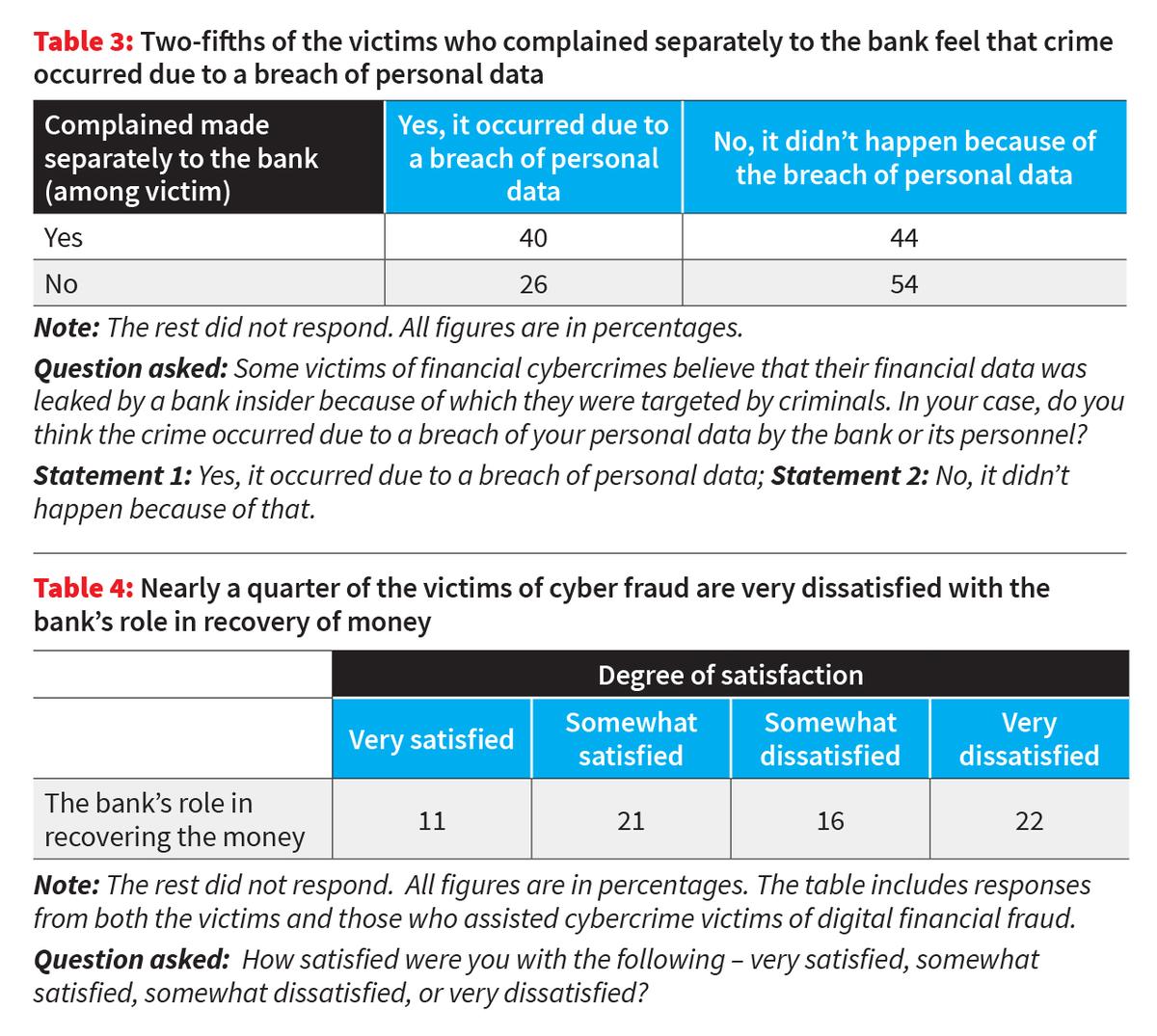Other victims reported similar instances of delays by the banks: A practical reader guide