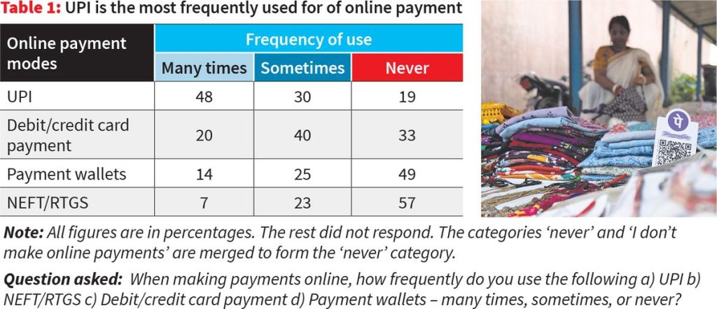 Why growing trust in digital payments may be leaving Indians more: A practical reader guide