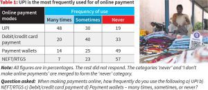Why growing trust in digital payments may be leaving Indians more: A practical reader guide