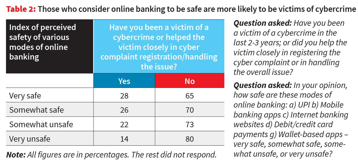 Why growing trust in digital payments may be leaving Indians more: A practical reader guide