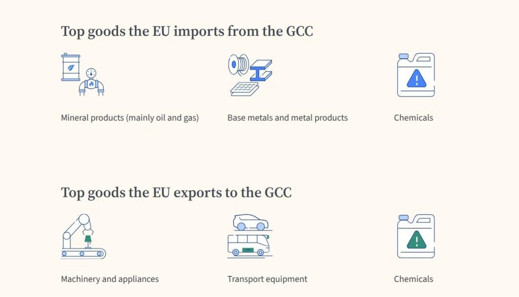 Why the GCC-EU summit was recently postponed | Explained: A practical reader guide