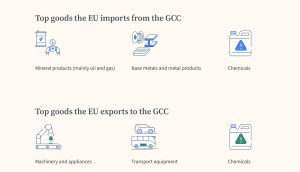 Why the GCC-EU summit was recently postponed | Explained: A practical reader guide