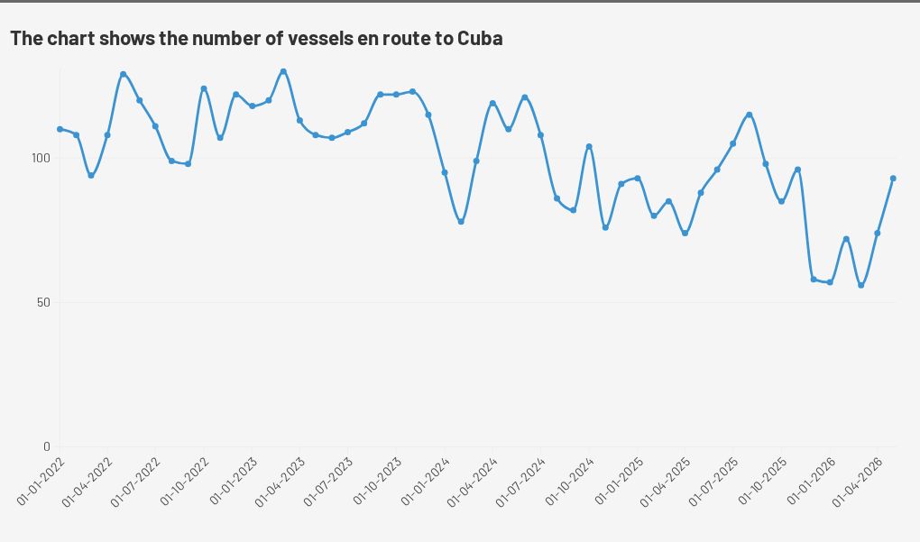 Cuba terms the measures el bloqueo, or a blockade, as it goes beyond: A practical reader guide