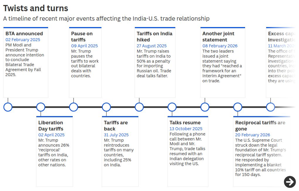 Trade Representative Jamieson Greer indicated on Friday October 2: A practical reader guide