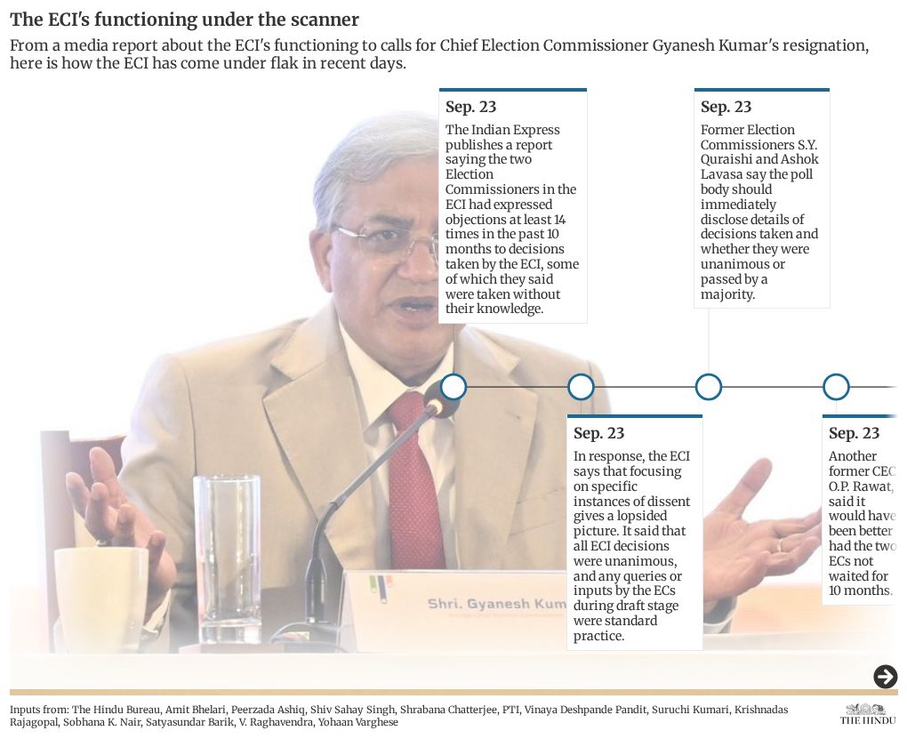 Key developments in the ECI row: A timeline: A practical reader guide