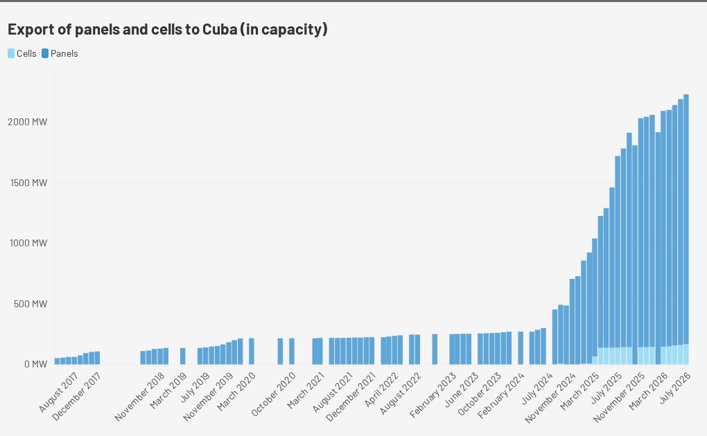 Cuba terms the measures el bloqueo, or a blockade, as it goes beyond: A practical reader guide