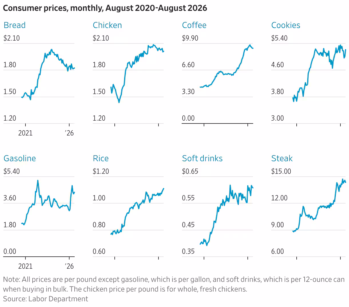 But Americans, weary from six years of quickly rising prices that: A practical reader guide